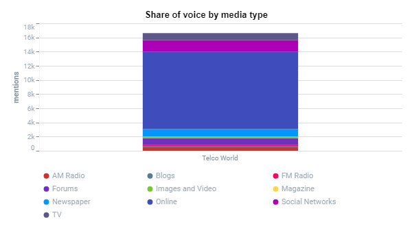 PR monitoring by share of voice