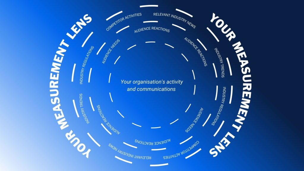 measurement lens graphic for stakeholder engagement strategy.
A blue and white gradient graphic