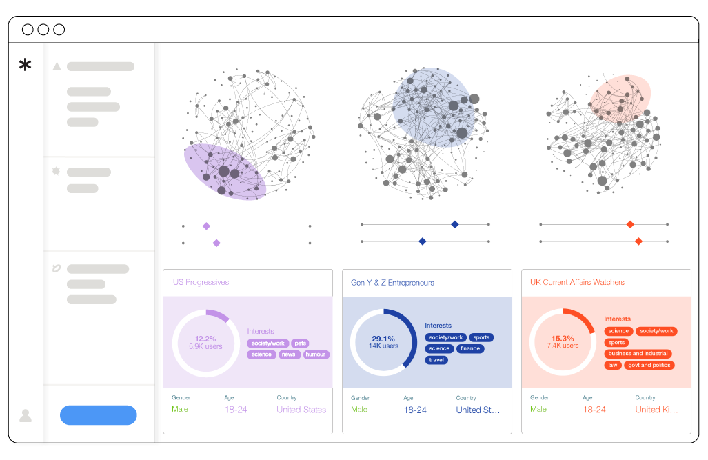 Pulsar Social Listening Monitoring