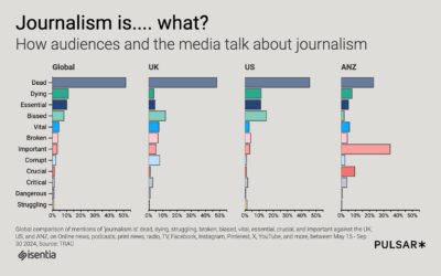 ANZ audiences & journalism: A sunnier outlook 