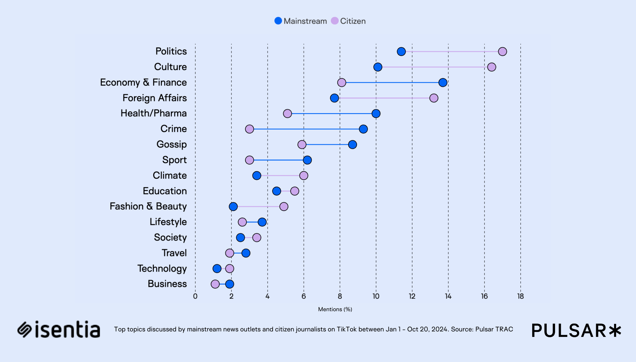 Hold the homepage: how scoops travel across the platforms of today