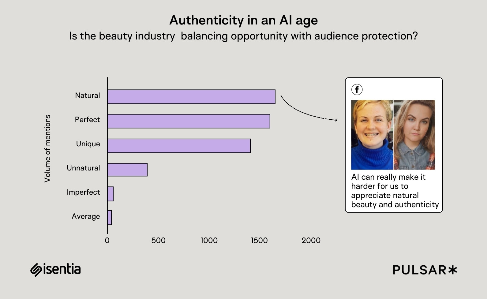 How AI is transforming beauty conversations & communication